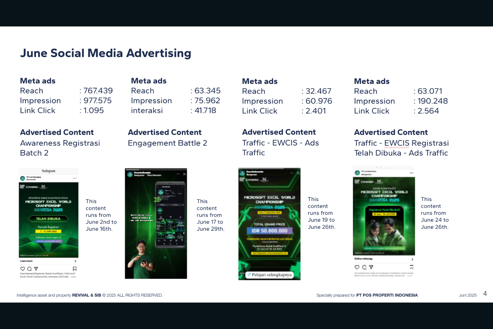 Ads Optimization 2