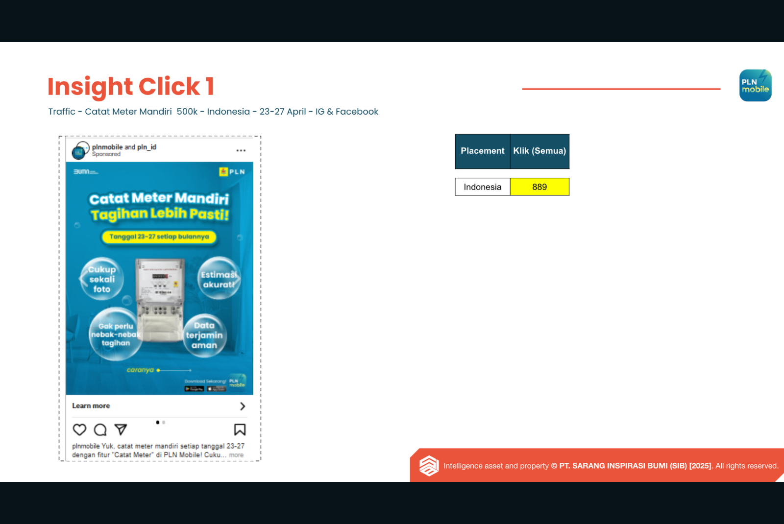 Ads Optimization 7