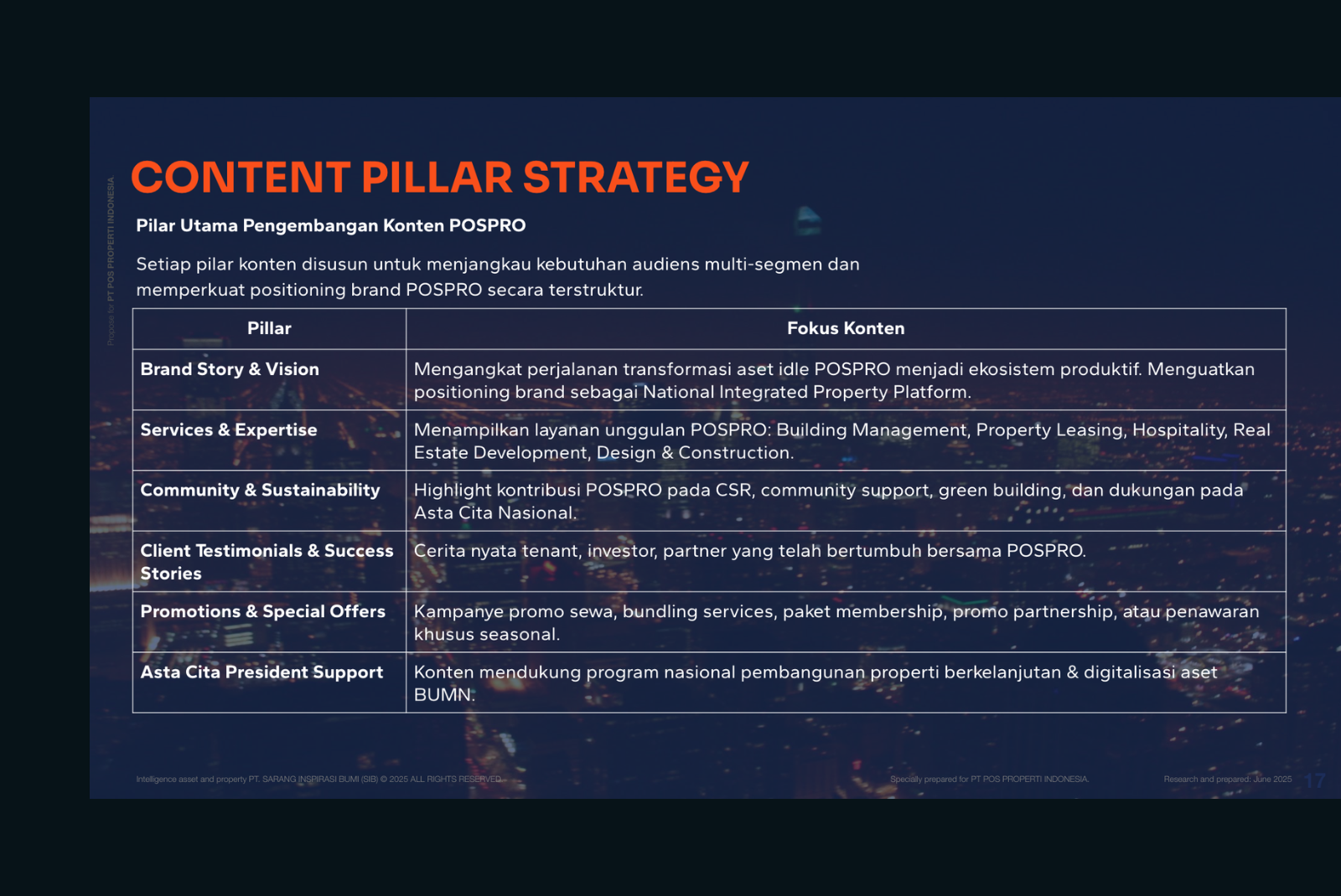 Digital Marketing 4