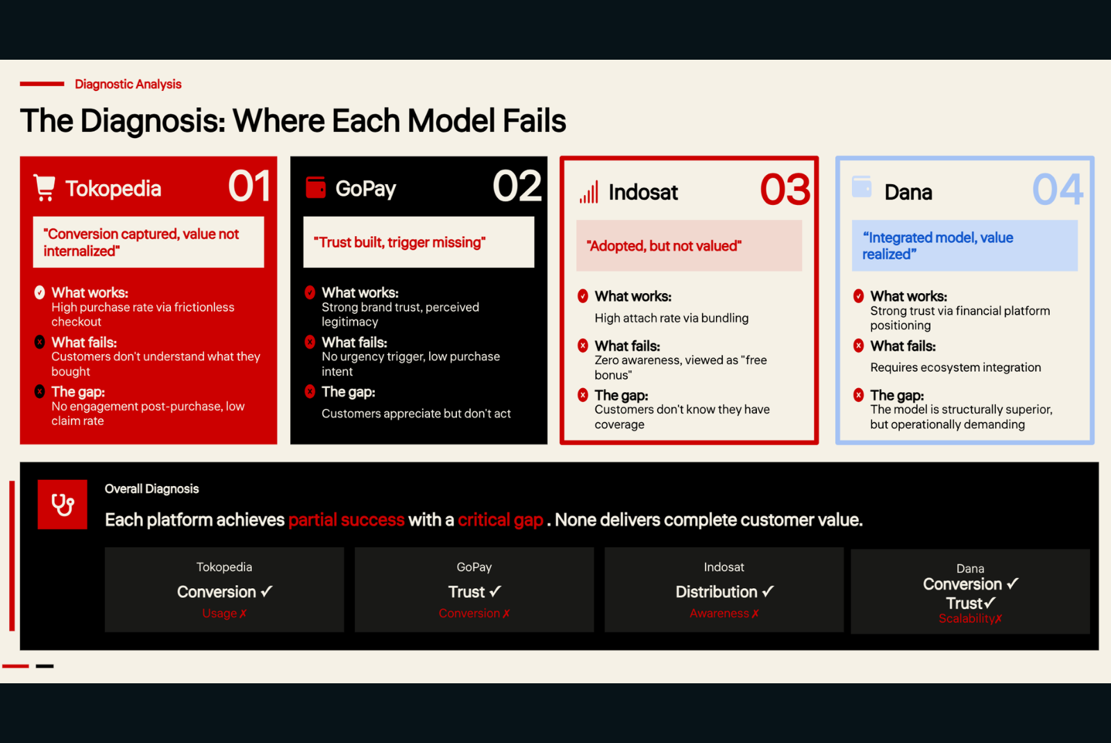 Digital Marketing 7